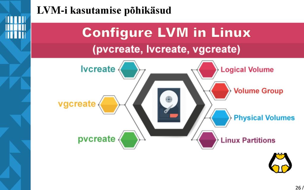 LVM Logical Volume Management Andmesalvestustehnoloogiad I ppt üles